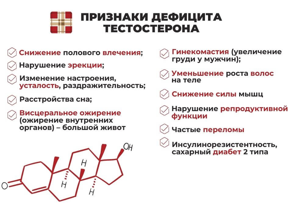 Тестостерон повышен у женщины симптомы лечение причины. Тестостерон повышен у женщины симптомы лечение причины